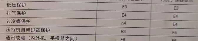 津市空调电话在哪里找